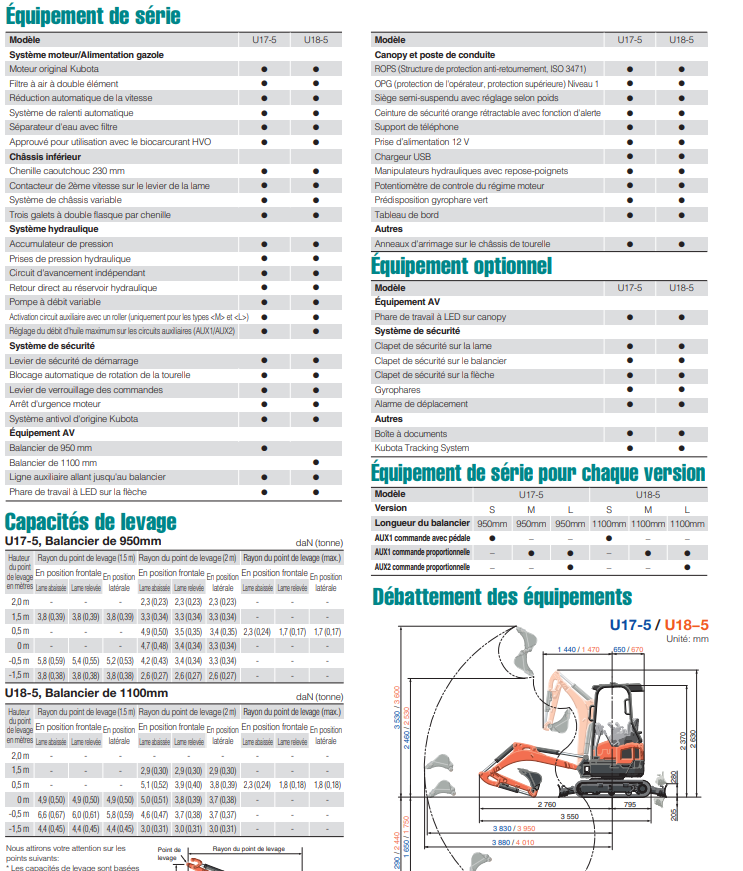 mini pelle neuve KUBOTA U17-5 – Image 8