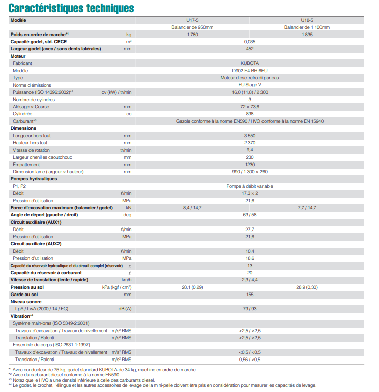mini pelle neuve KUBOTA U17-5 – Image 9