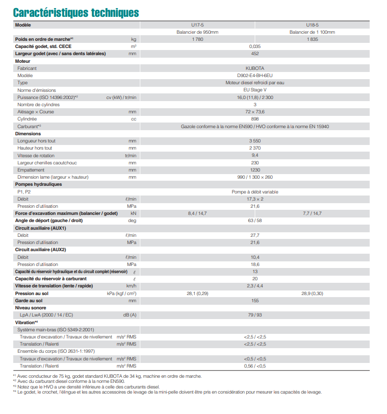 MINI PELLE KUBOTA NEUVE U18-5 – Image 10