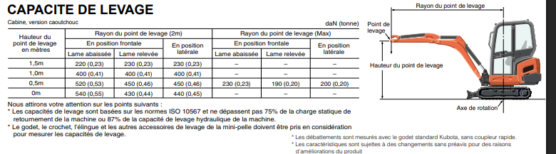Mini pelles neuve Kubota KX019-4 – Image 11