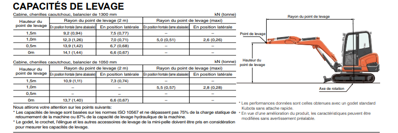 Mini pelles neuve Kubota KX027-4 – Image 17