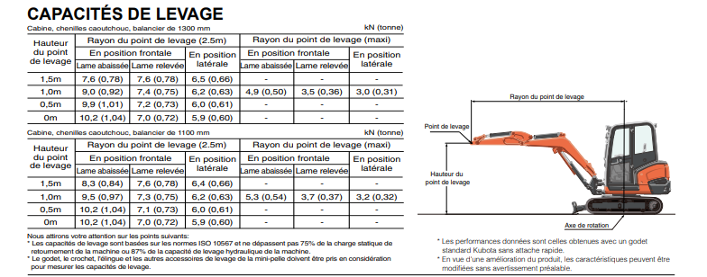 Mini pelle neuve Kubota KX030-4 – Image 16